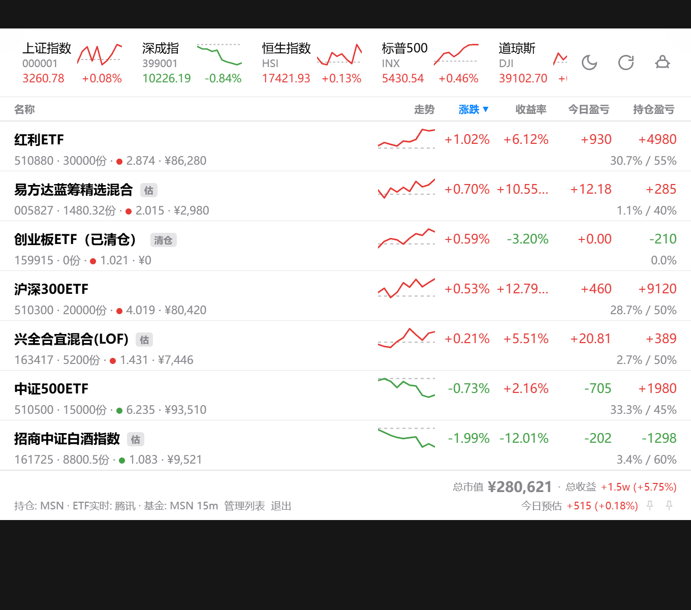 投资组合 Dashboard popup 暗色界面